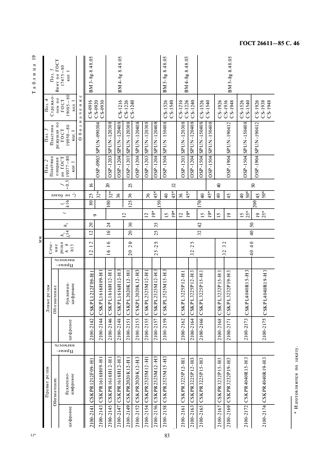 ГОСТ 26611-85 Резцы токарные проходные, подрезные и копировальные с креплением сменных пластин прихватом сверху. Конструкция и размеры  (фото 46 из 69)