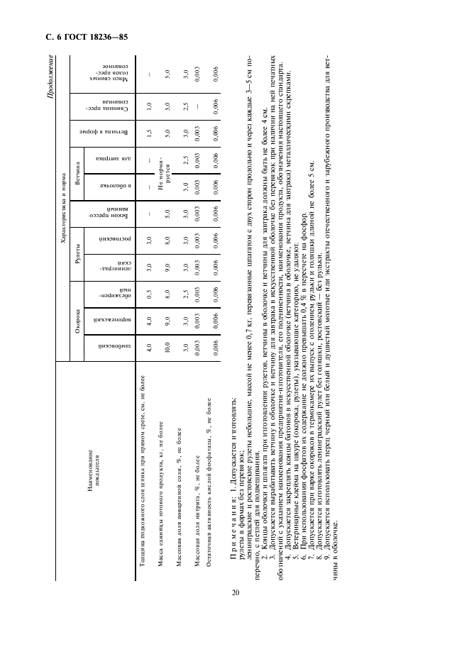 ГОСТ 18236-85 Продукты из свинины вареные. Технические условия (фото 6 из 10)