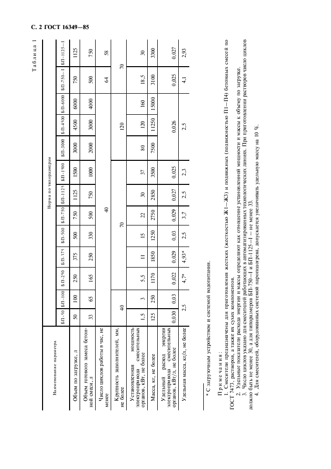 ГОСТ 16349-85 Смесители цикличные для строительных материалов. Технические условия (фото 3 из 11)