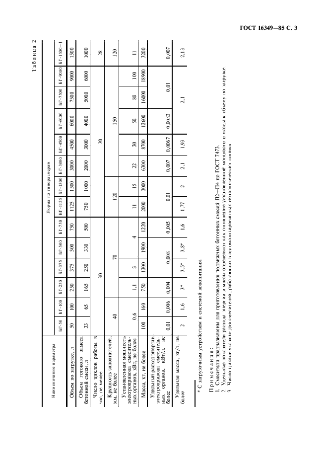 ГОСТ 16349-85 Смесители цикличные для строительных материалов. Технические условия (фото 4 из 11)