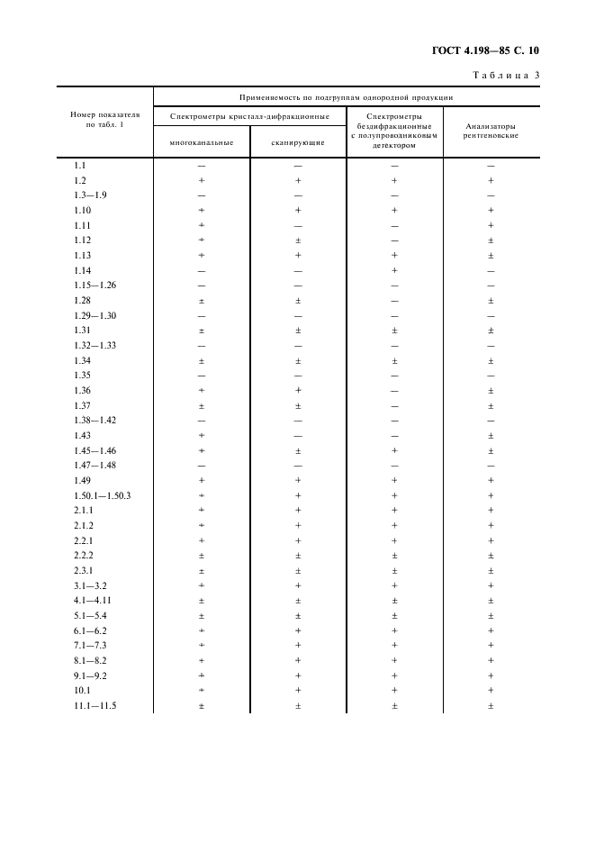ГОСТ 4.198-85 Система показателей качества продукции. Аппараты рентгеновские аналитические. Номенклатура показателей (фото 11 из 20)