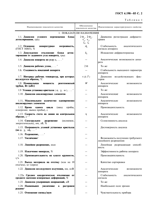 ГОСТ 4.198-85 Система показателей качества продукции. Аппараты рентгеновские аналитические. Номенклатура показателей (фото 3 из 20)