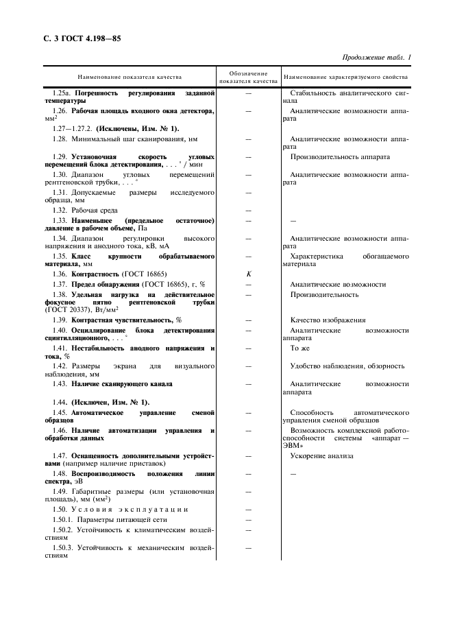 ГОСТ 4.198-85 Система показателей качества продукции. Аппараты рентгеновские аналитические. Номенклатура показателей (фото 4 из 20)
