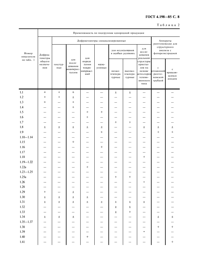 ГОСТ 4.198-85 Система показателей качества продукции. Аппараты рентгеновские аналитические. Номенклатура показателей (фото 9 из 20)