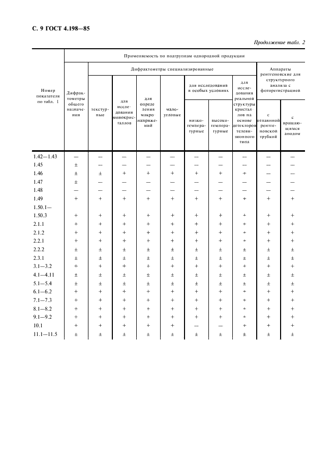 ГОСТ 4.198-85 Система показателей качества продукции. Аппараты рентгеновские аналитические. Номенклатура показателей (фото 10 из 20)