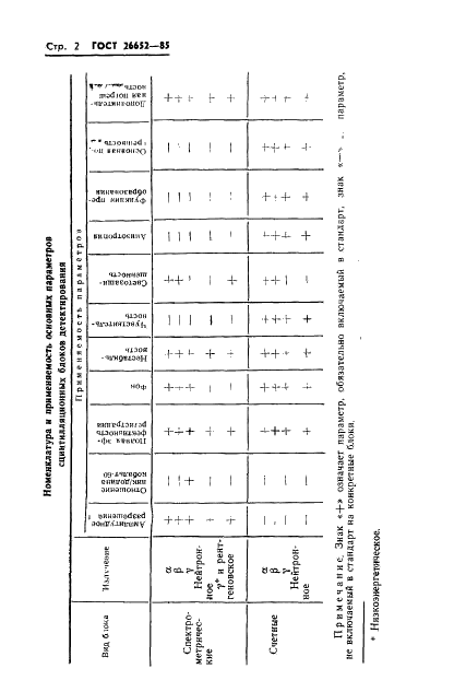 ГОСТ 26652-85 Блоки детектирования сцинтиляционные. Общие технические требования и методы испытаний (фото 4 из 22)