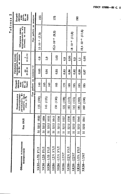 ГОСТ 17008-85 Компрессоры хладоновые герметичные. Общие технические условия (фото 6 из 45)