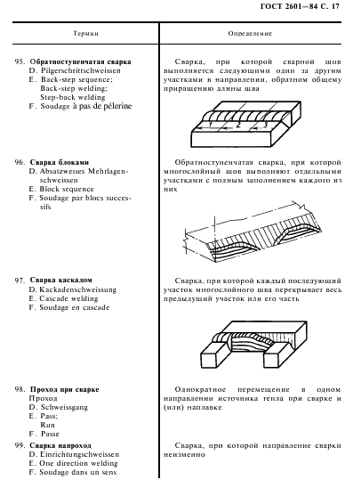 ГОСТ 2601-84 Сварка металлов. Термины и определения основных понятий (фото 18 из 57)