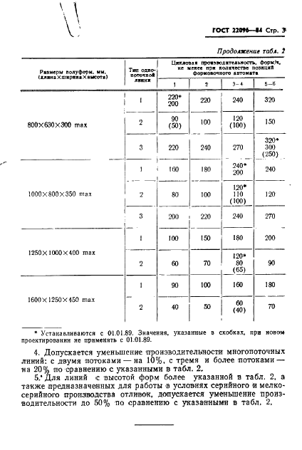 ГОСТ 22096-84 Линии автоматические формовочные. Типы, основные параметры (фото 5 из 9)
