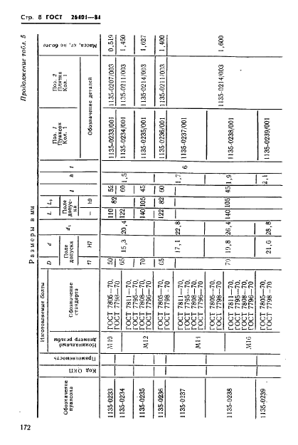 ГОСТ 26401-84 Инструмент для холодновысадочных автоматов. Пуансоны окончательные. Конструкция и размеры (фото 8 из 16)