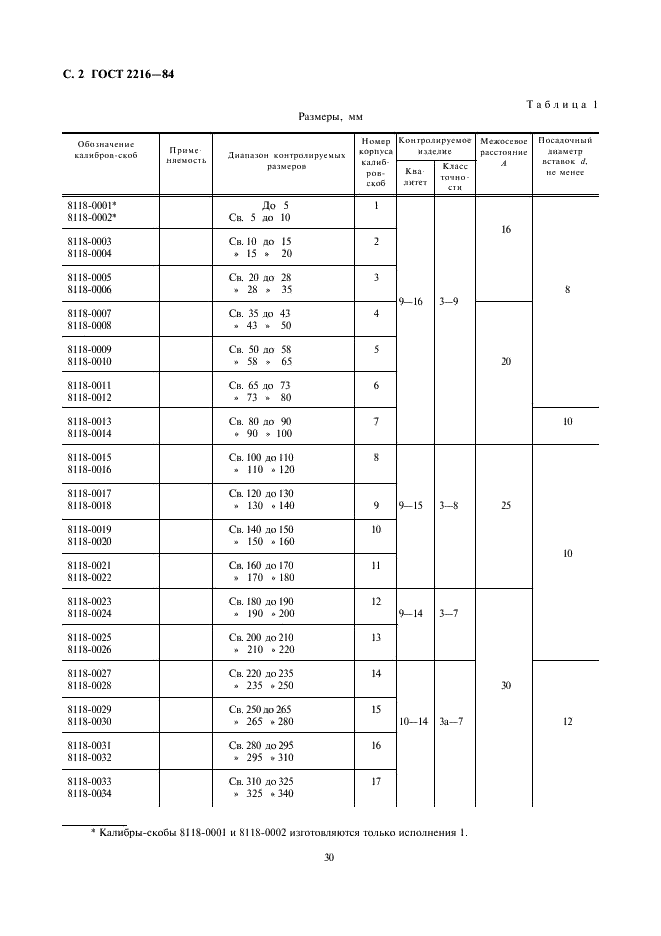 ГОСТ 2216-84 Калибры-скобы гладкие регулируемые. Технические условия (фото 2 из 5)