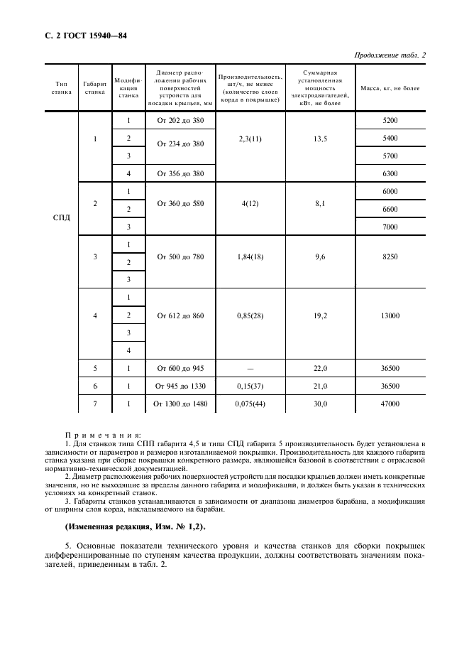 ГОСТ 15940-84 Станки для сборки покрышек. Общие технические требования (фото 3 из 7)