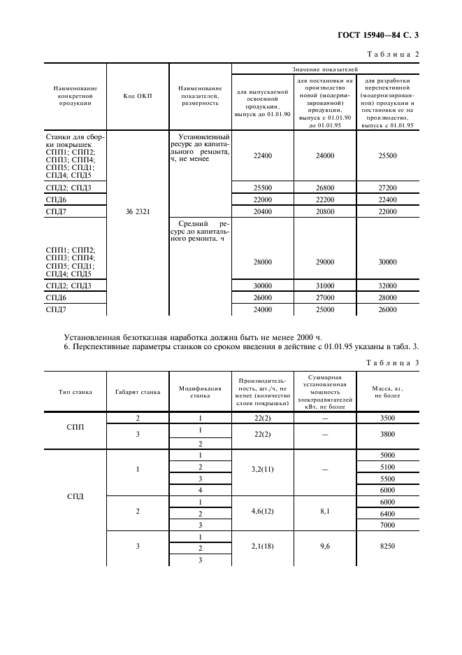 ГОСТ 15940-84 Станки для сборки покрышек. Общие технические требования (фото 4 из 7)