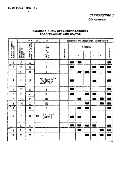 ГОСТ 15607-84 Аппараты телеграфные буквопечатающие стартстопные пятиэлементного кода. Основные параметры и общие технические требования (фото 21 из 26)