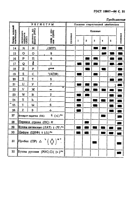 ГОСТ 15607-84 Аппараты телеграфные буквопечатающие стартстопные пятиэлементного кода. Основные параметры и общие технические требования (фото 22 из 26)