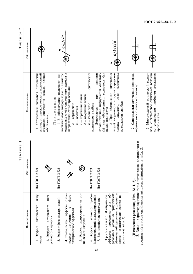 ГОСТ 2.761-84 Единая система конструкторской документации. Обозначения условные графические в схемах. Компоненты волоконно-оптических систем передачи (фото 2 из 8)