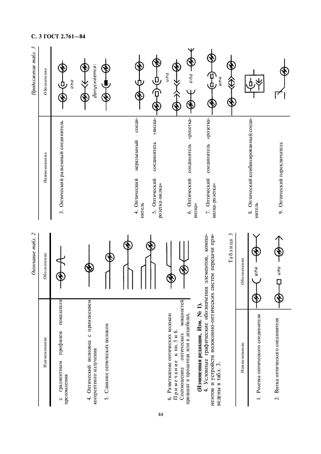 ГОСТ 2.761-84 Единая система конструкторской документации. Обозначения условные графические в схемах. Компоненты волоконно-оптических систем передачи (фото 3 из 8)