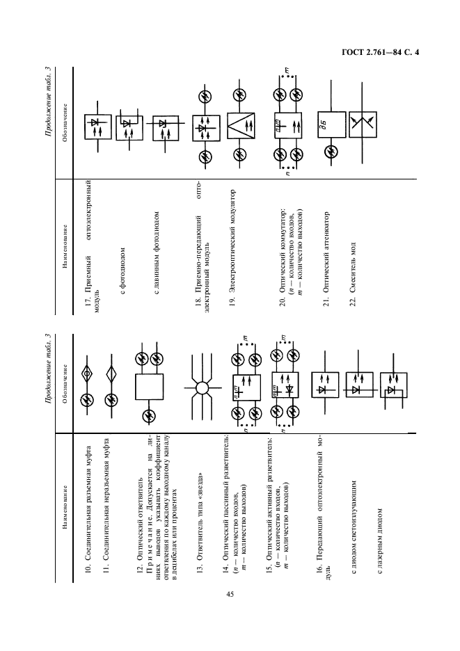 ГОСТ 2.761-84 Единая система конструкторской документации. Обозначения условные графические в схемах. Компоненты волоконно-оптических систем передачи (фото 4 из 8)