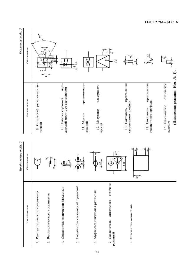 ГОСТ 2.761-84 Единая система конструкторской документации. Обозначения условные графические в схемах. Компоненты волоконно-оптических систем передачи (фото 6 из 8)