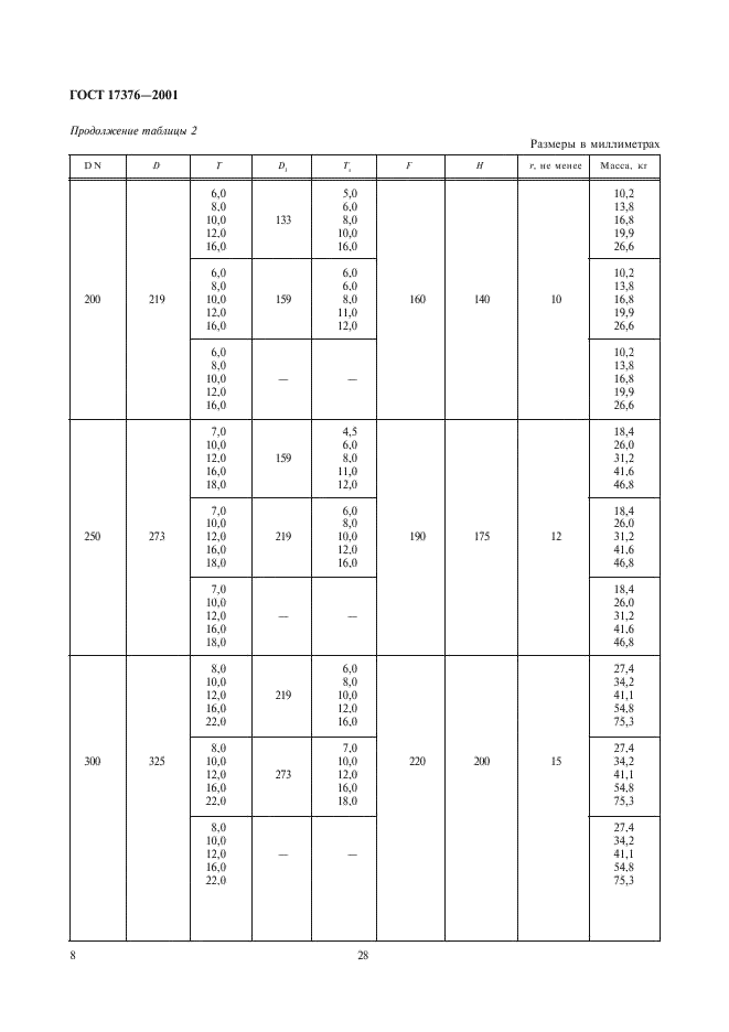 ГОСТ 17376-2001 Детали трубопроводов бесшовные приварные из углеродистой и низколегированной стали. Тройники. Конструкция (фото 10 из 13)