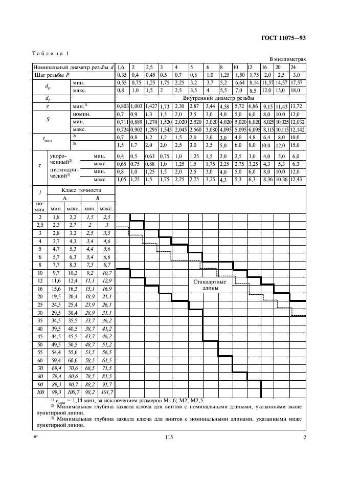 ГОСТ 11075-93 Винты установочные с цилиндрическим концом и шестигранным углублением под ключ классов точности А и В. Технические условия (фото 4 из 7)