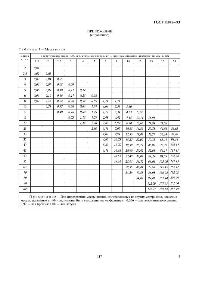 ГОСТ 11075-93 Винты установочные с цилиндрическим концом и шестигранным углублением под ключ классов точности А и В. Технические условия (фото 6 из 7)