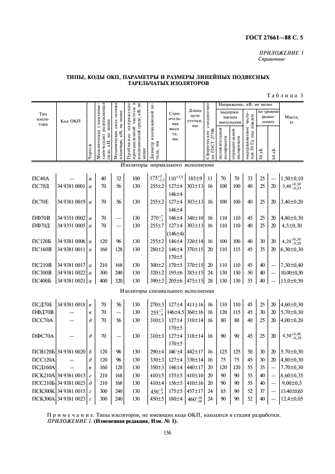 ГОСТ 27661-88 Изоляторы линейные подвесные тарельчатые. Типа, параметры и размеры (фото 5 из 9)