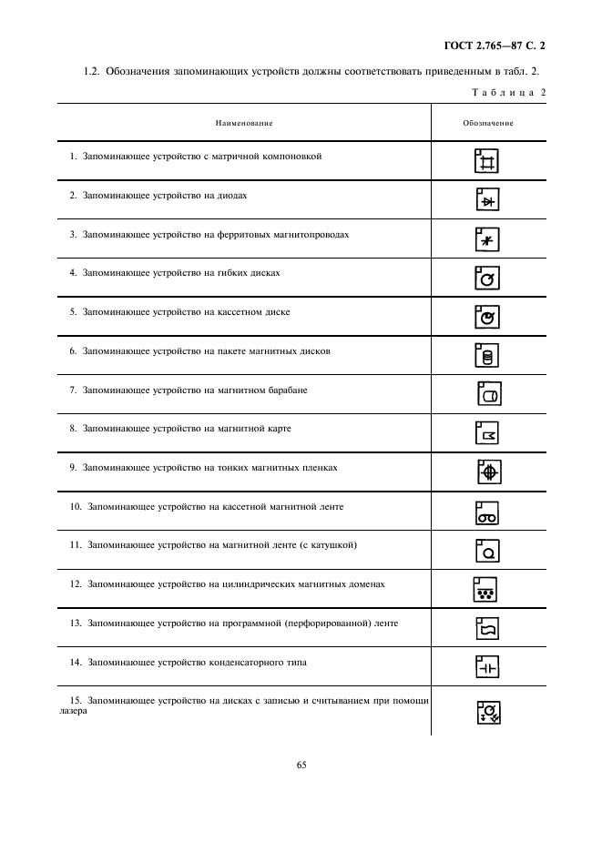 ГОСТ 2.765-87 Единая система конструкторской документации. Обозначения условные графические в электрических схемах. Запоминающие устройства (фото 2 из 6)