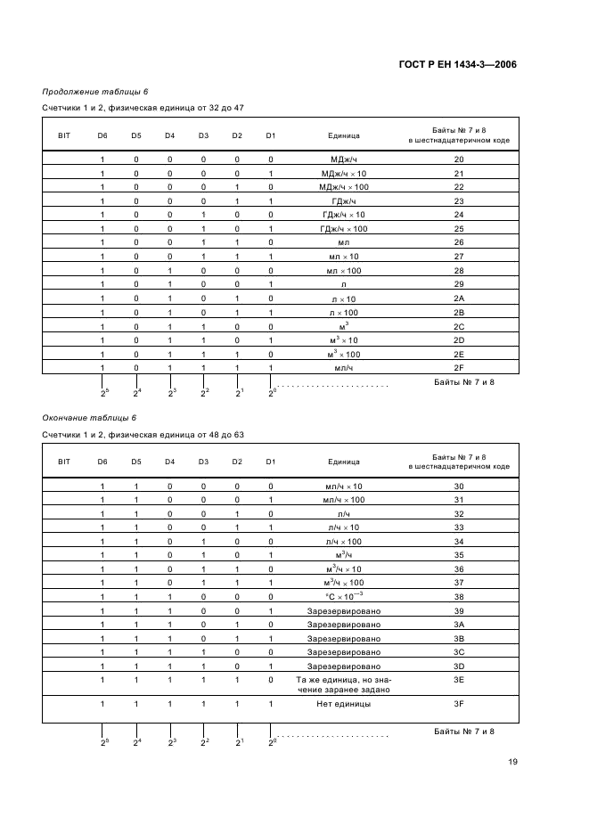 ГОСТ Р ЕН 1434-3-2006 Теплосчетчики. Часть 3. Обмен данными и интерфейсы (фото 24 из 43)