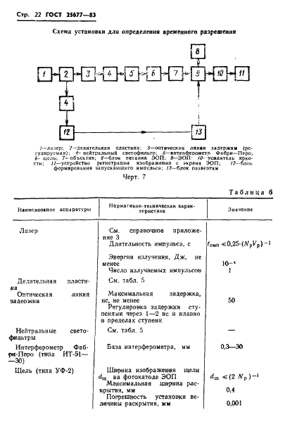 ГОСТ 25677-83 Преобразователи импульсного лазерного излучения электронно-оптические измерительные. Основные параметры. Методы измерений (фото 24 из 32)