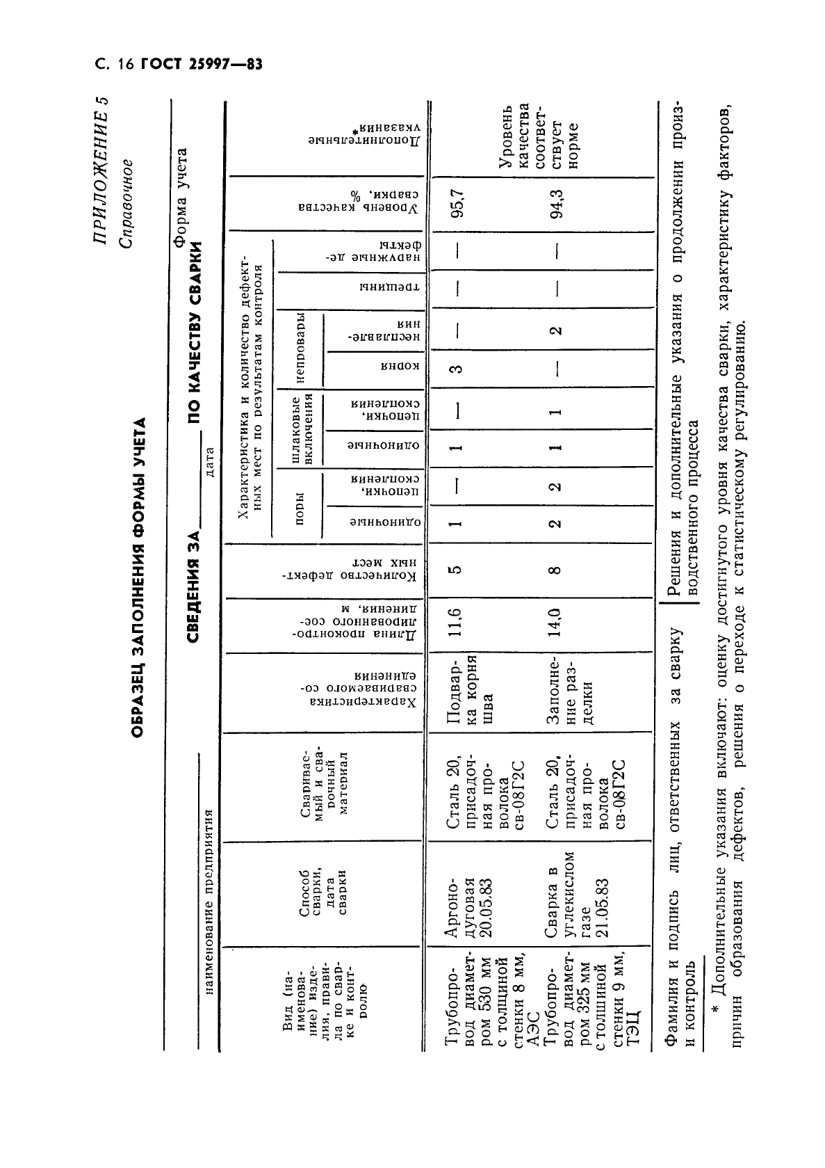 ГОСТ 25997-83 Сварка металлов плавлением. Статистическая оценка качества по результатам неразрушающего контроля (фото 17 из 18)