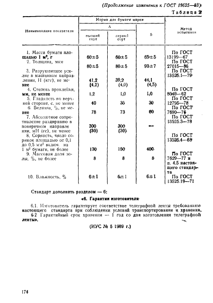 ГОСТ 19625-83 Лента телеграфная и бумага для телеграфной ленты. Технические условия (фото 10 из 12)