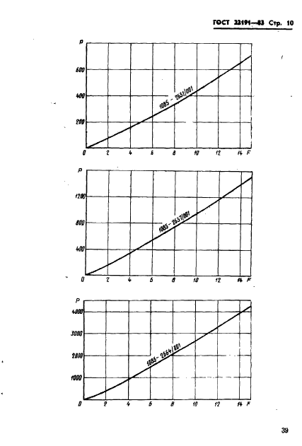 ГОСТ 22191-83 Буфера с резиновыми пружинами для штампов листовой штамповки. Конструкция и размеры (фото 10 из 11)