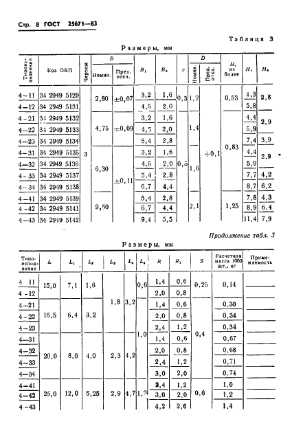 ГОСТ 25671-83 Соединители плоские втычные. Типы, конструкция и размеры (фото 10 из 21)
