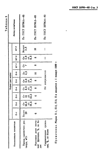 ГОСТ 25795-83 Сырье глинистое в производстве глинопорошков для буровых растворов. Технические условия (фото 5 из 10)