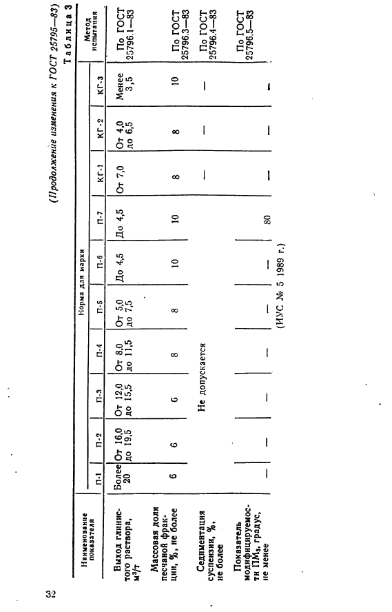 ГОСТ 25795-83 Сырье глинистое в производстве глинопорошков для буровых растворов. Технические условия (фото 9 из 10)