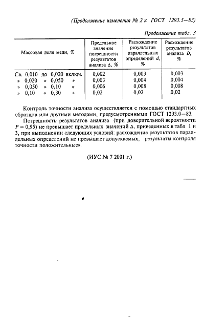 ГОСТ 1293.5-83 Сплавы свинцово-сурьмянистые. Методы определения цинка и меди (фото 15 из 15)
