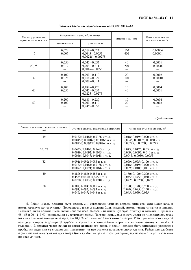 ГОСТ 8.156-83 Государственная система обеспечения единства измерений. Счетчики холодной воды. Методы и средства поверки (фото 12 из 23)
