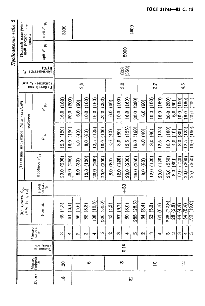 ГОСТ 21744-83 Сильфоны многослойные металлические. Общие технические условия (фото 16 из 73)