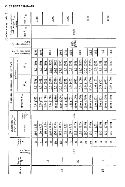 ГОСТ 21744-83 Сильфоны многослойные металлические. Общие технические условия (фото 23 из 73)