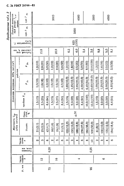 ГОСТ 21744-83 Сильфоны многослойные металлические. Общие технические условия (фото 27 из 73)