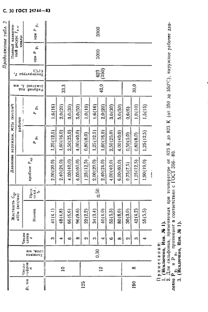 ГОСТ 21744-83 Сильфоны многослойные металлические. Общие технические условия (фото 31 из 73)