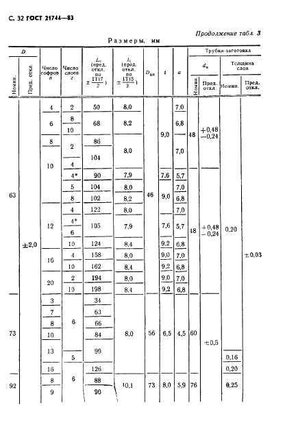 ГОСТ 21744-83 Сильфоны многослойные металлические. Общие технические условия (фото 33 из 73)