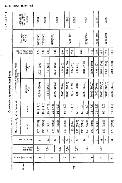 ГОСТ 21744-83 Сильфоны многослойные металлические. Общие технические условия (фото 35 из 73)