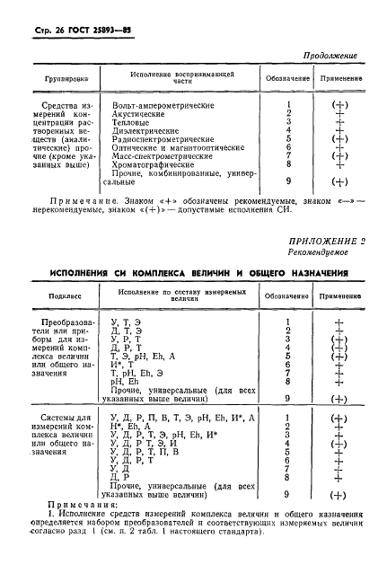 ГОСТ 25893-83 Средства измерений для гидрогеологических исследований. Типы. Основные параметры. Общие технические требования (фото 29 из 39)