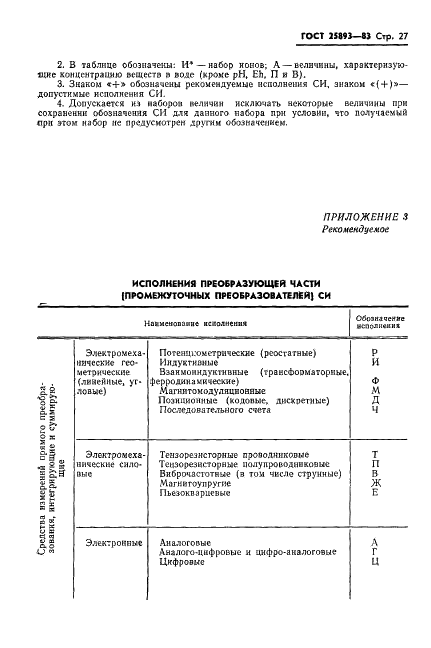 ГОСТ 25893-83 Средства измерений для гидрогеологических исследований. Типы. Основные параметры. Общие технические требования (фото 30 из 39)
