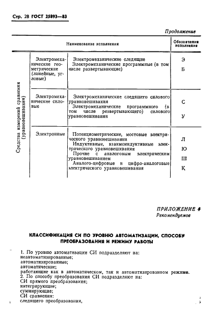 ГОСТ 25893-83 Средства измерений для гидрогеологических исследований. Типы. Основные параметры. Общие технические требования (фото 31 из 39)