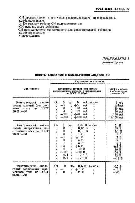 ГОСТ 25893-83 Средства измерений для гидрогеологических исследований. Типы. Основные параметры. Общие технические требования (фото 32 из 39)