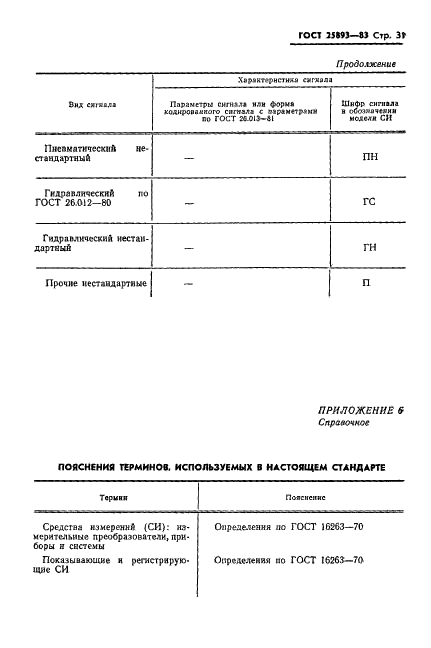 ГОСТ 25893-83 Средства измерений для гидрогеологических исследований. Типы. Основные параметры. Общие технические требования (фото 34 из 39)