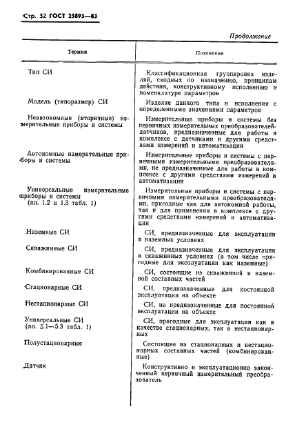 ГОСТ 25893-83 Средства измерений для гидрогеологических исследований. Типы. Основные параметры. Общие технические требования (фото 35 из 39)